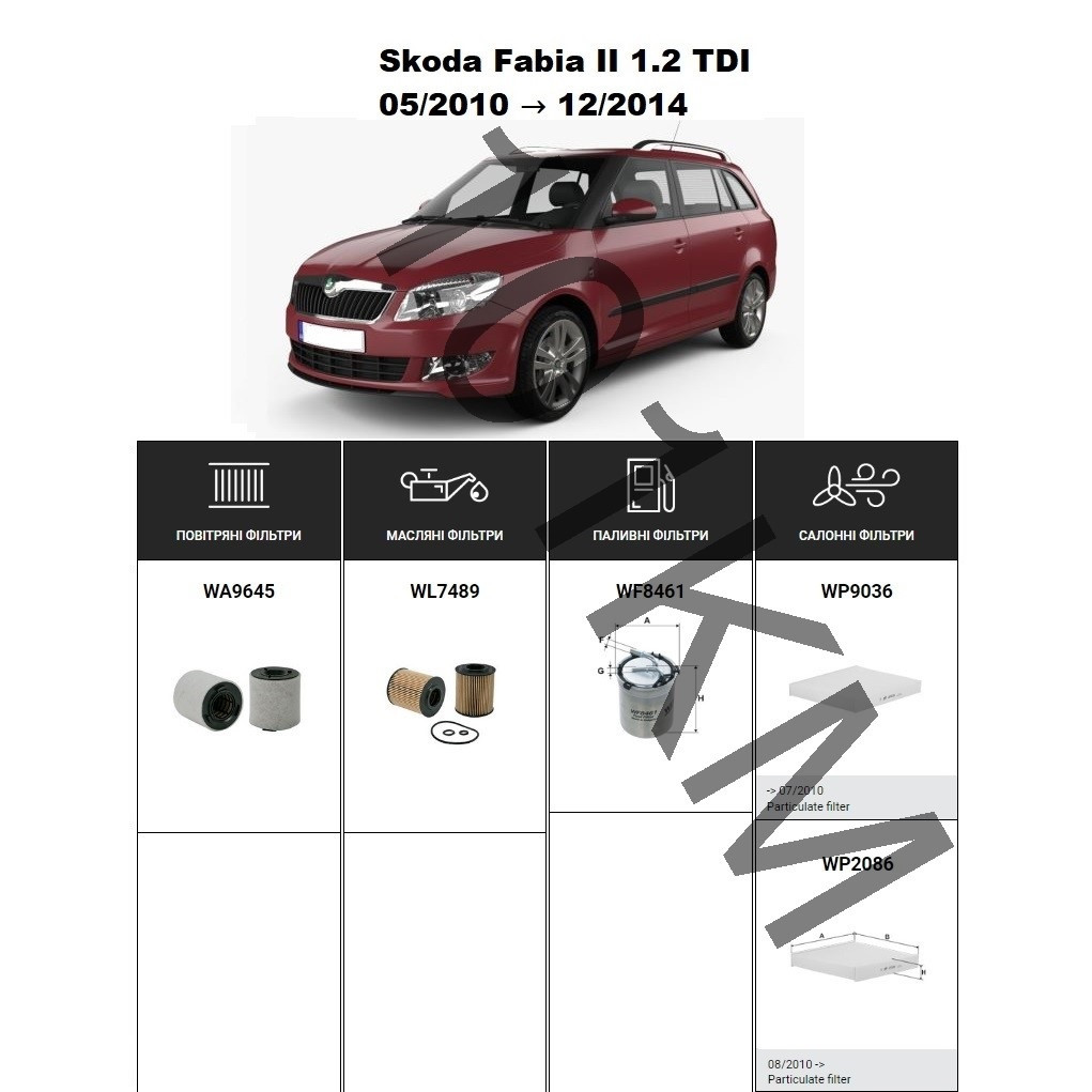 Комплект фільтрів Skoda Fabia II 1.2 TDI (2010-2014) WIX