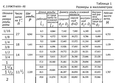 Плашка K 1/8" 27Н - фото 2 - id-p2166922035