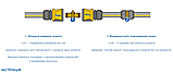 Коннектор для ремонту шлангів 12,5 мм Hozelock, фото 5