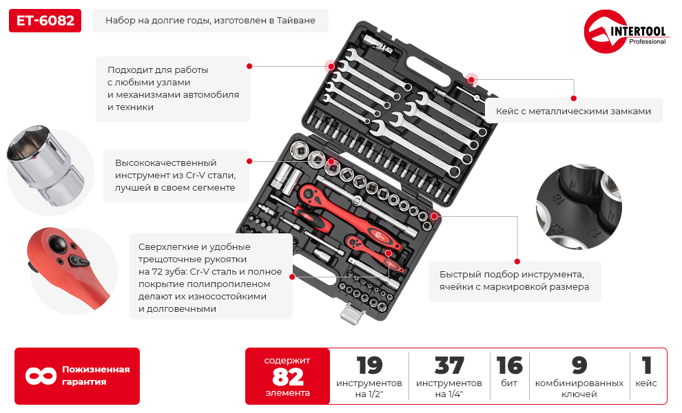 Набор инструмента Intertool ET-6082 (82 предмета) - фото 6 - id-p64573102