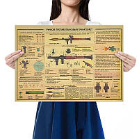 Настінний постер плакат - схема "Ручний протитанковий гранатомет РПГ-7В"