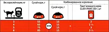 Сухий корм для котів CLUB 4 PAWS Premium з телятиною 300 г, фото 5