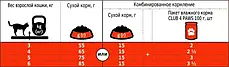 Сухий корм для котів CLUB 4 PAWS Premium в з лососем 300 г, фото 3