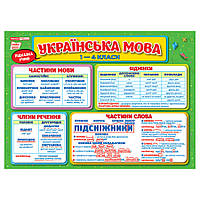 Плакат навчальний Мовна скарбничка Ранок 10104234 українською dl