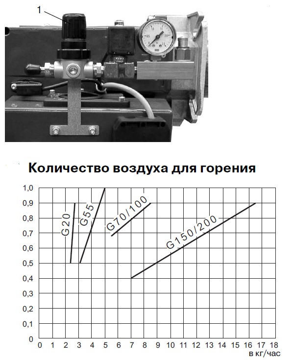 Регулировка первичного воздуха горелки на отработке Giersch GU