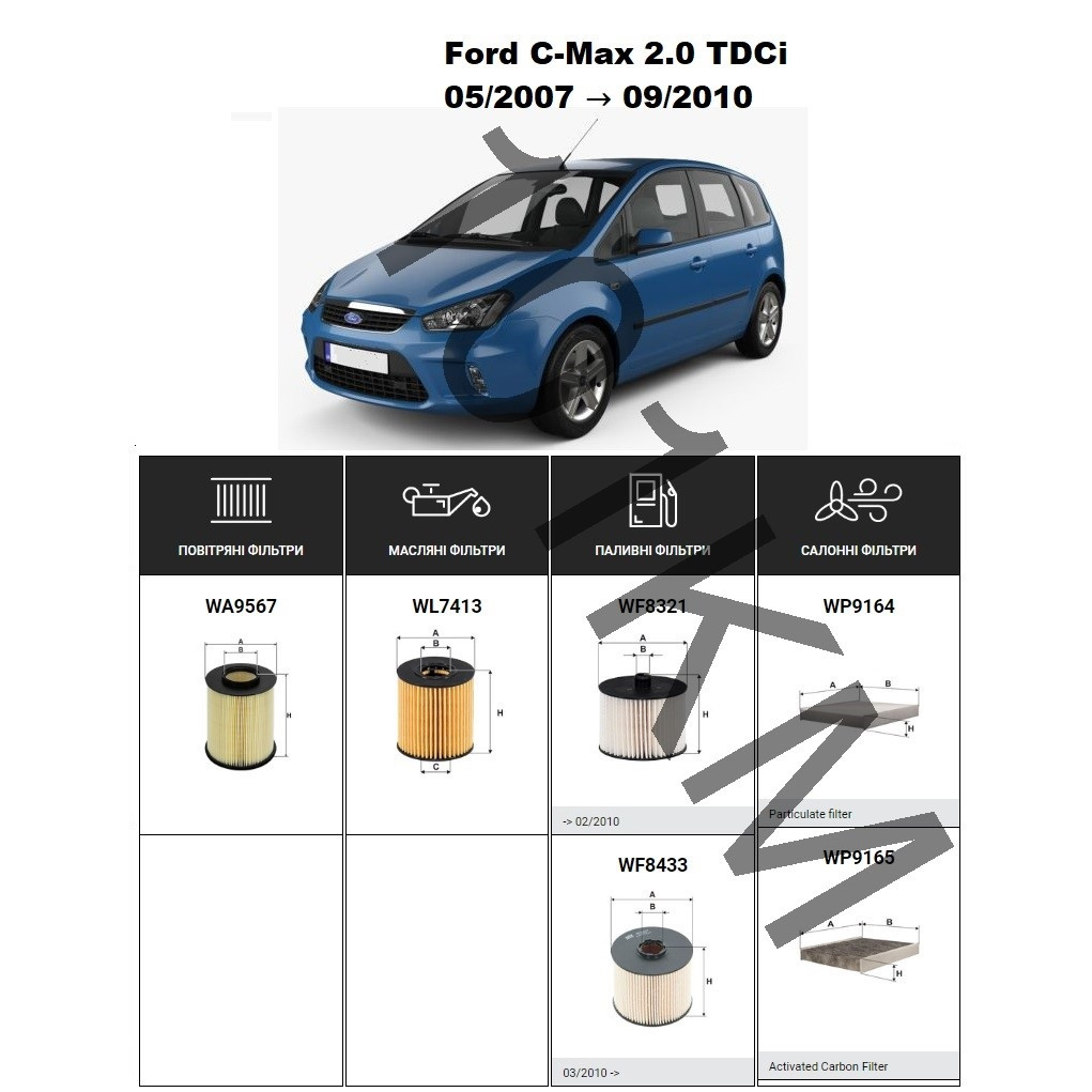 Комплект фільтрів Ford C-Max 2.0 TDCi (2010) WIX