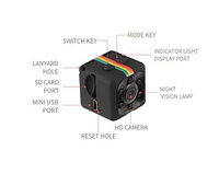 Мінікамера SQ11 Mini DX Camera, в хітах