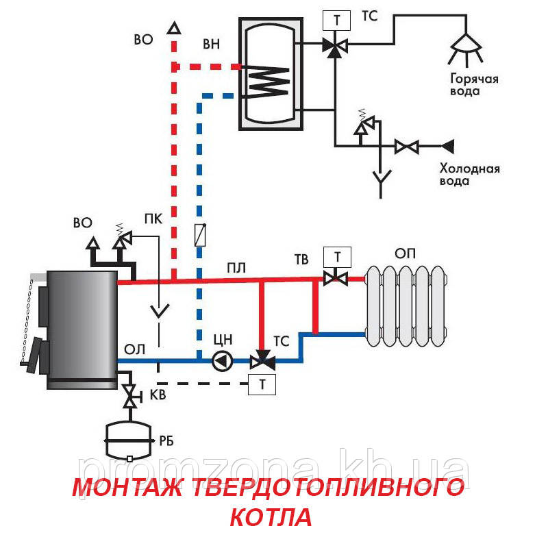 Монтаж твердопаливного котла