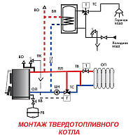 Монтаж твердопаливного котла