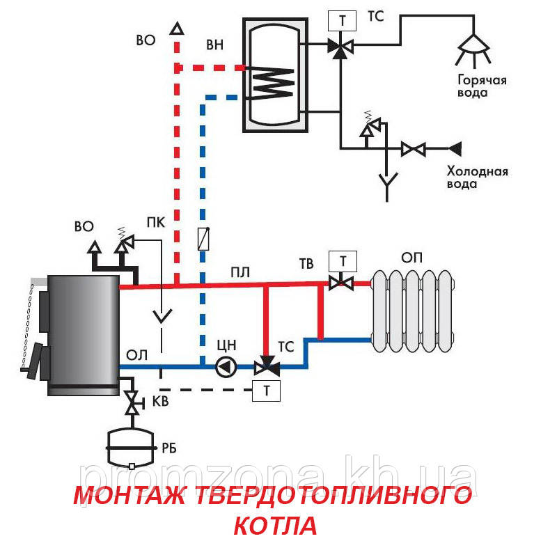 Монтаж твердотопливного котла - фото 1 - id-p406037637