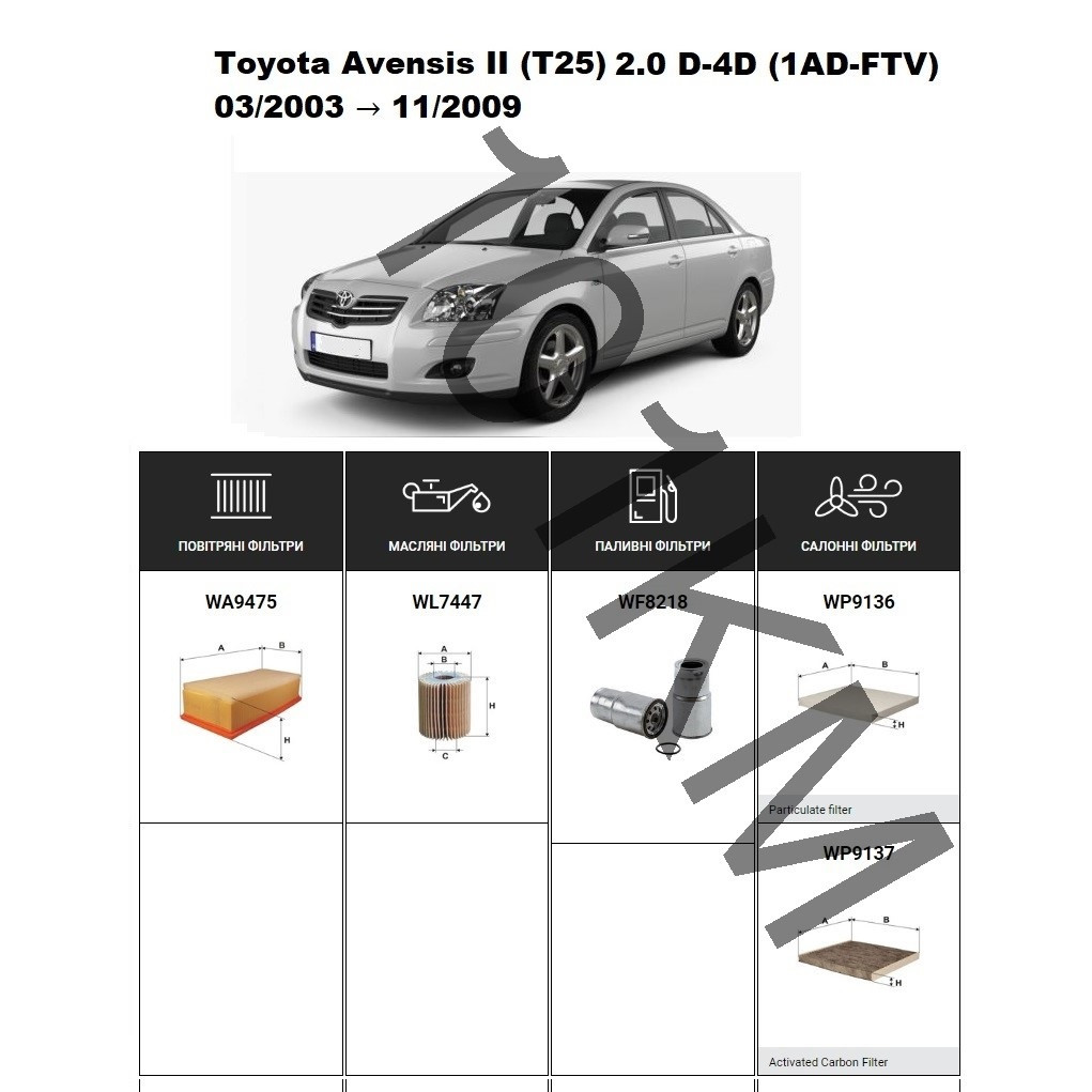 Комплект фільтрів Toyota Avensis II 2.0 D-4D (T25) (2006-2008) WIX