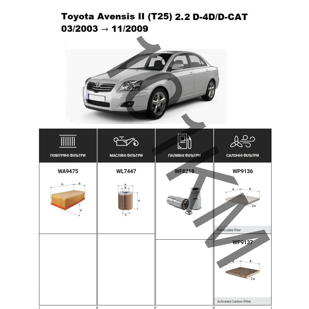 Комплект фільтрів Toyota Avensis II 2.2 D-4D/D-CAT (T25) (2005-2009) WIX