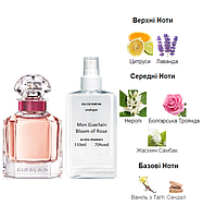 Guerlain Mon Guerlain Bloom of Rose 110 мл - Духи для жінок (Мон Герлен Блум Оф Роуз) Дуже стійка парфумерія