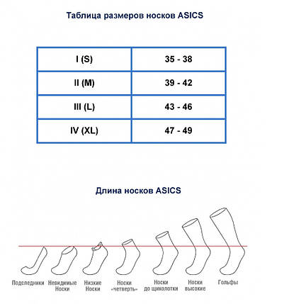 Набір шкарпеток Asics 6ppk ANKLE SOCK 3033B556-001, фото 3