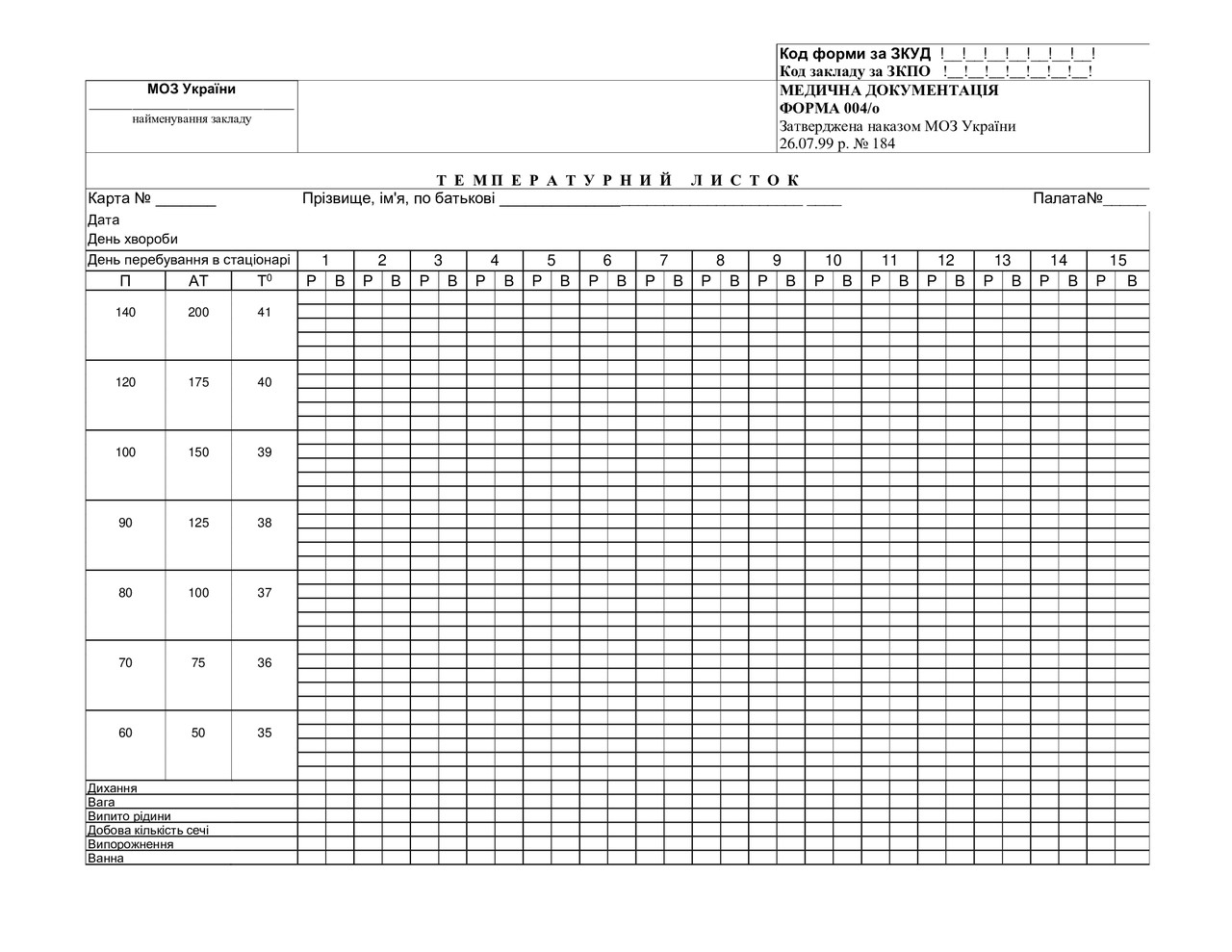Температурний листок форма №004/o