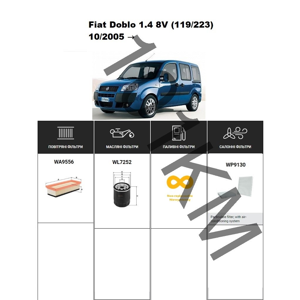 Комплект фільтрів Fiat Doblo I 1.4 8V (2005-) WIX