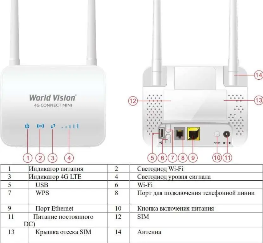 ТОП 4G маршрутизатор WiFi роутер World Vision 4G Connect Mini для подключения к интернету - фото 6 - id-p2122740297