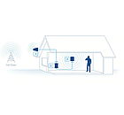 3G/4G комплект GSM репітер ретранслятор Aspor підсилювач інтернет-зв'язку 1 діапазон 1800 МГц, фото 5