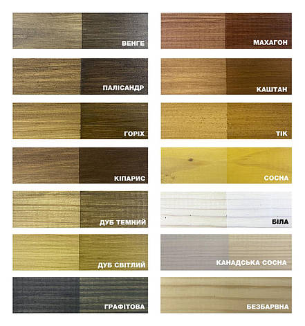 Кольоровий Лак для Дерева Lotus Глянець Канадська сосна 0.5 л від Latinta, фото 2