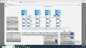 Диспетчеризація БЦ | Viking park | Львів 4