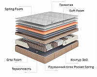 Матрас Dynasty Стюарт Роял пружинный (независимая пружина - покет) TM Come-For цена за кв.м. (нестандартный)