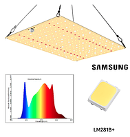 LED фітосвітильник для рослин повного спектру GB 120W(Samsung lm281B+)