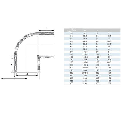Сковорода 22 см з антипригарним покриттям GRAPHIT зі скляною кришкою, фото 2