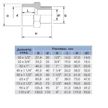 Каструля алюмінієва Brizoll 4 л зі скляною кришкою, фото 2