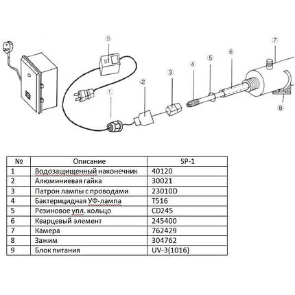 Ультрафіолетова лампа Wonder 16 W T516 для SP-I, фото 2