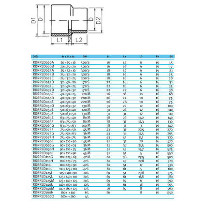 Муфта-втулка ПВХ Effast RDRRLD125M перехідна, d125x140x125 мм, фото 2