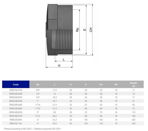 Заглушка ПВХ Effast RERCAE110L з внутрішньою різзю, d4", фото 3