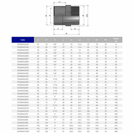 Муфта ПВХ Effast RGRAMG016A перехідна, із зовнішньою різзю d16x20x3/8", фото 2