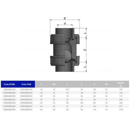 Зворотний клапан ПВХ Effast CDRCBD0200 кульовий, з ущільненням EPDM, d20, фото 3