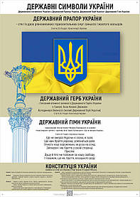 Плакат ЗСУ1-ЗП01 Загальна підготовка. Державні символи України