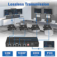 Сток Tendak 1 x 4 HDMI-сплиттер