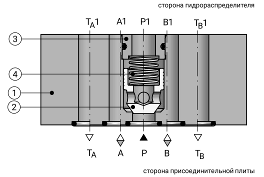 устрій Z1S10 устрій Z1S10