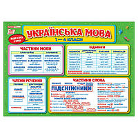 Килимок-підказка Українська мова 1-4 клас Ранок 10104250У двосторонній as