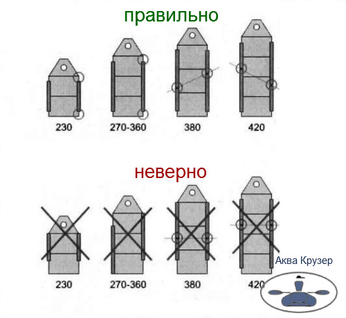 Установка стрингеров на лодку пвх - тюнинг лодок  - Аква Крузер