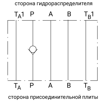 гідравлічна схема Z1S10P гідравлічна схема Z1S10P