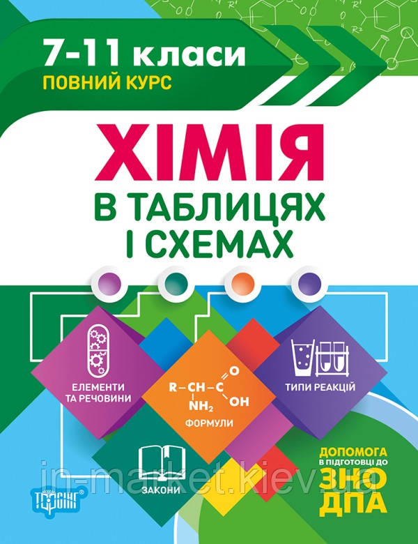 Таблиці та схеми Хімія в схемах та таблицях Торсінг
