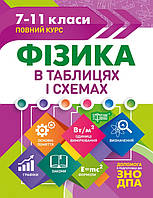 Таблиці та схеми Фізика в таблицях та схемах Торсінг