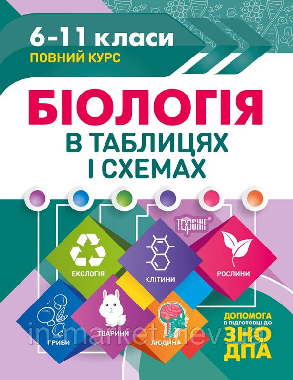 Таблиці та схеми Біологія в схемах та таблицях Торсінг