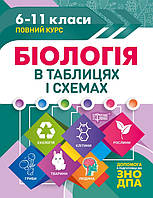 Таблиці та схеми Біологія в схемах та таблицях Торсінг