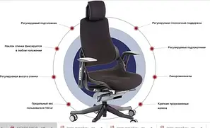 Офісні комп'ютерні крісла та стільці
