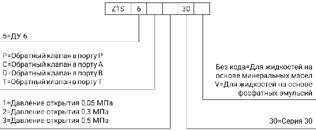 расшифровка маркировки Z1S6