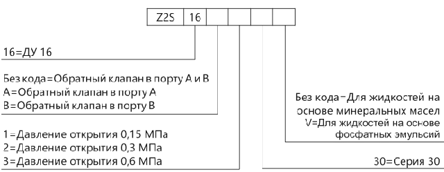 расшифровка маркировки Z2S16