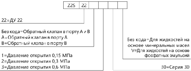 расшифровка маркировки Z2S22