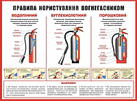 Правила користування вогнегасником/Стенд до кабінету Захист України