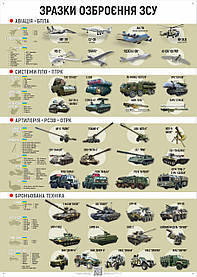 Плакат ЗСУ1-ЗП08 Загальна підготовка. Зразки озброєння ЗСУ