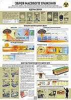 Плакат ЗСУ1-ЦЗ01 Гражданская защита. Оружие массового поражения